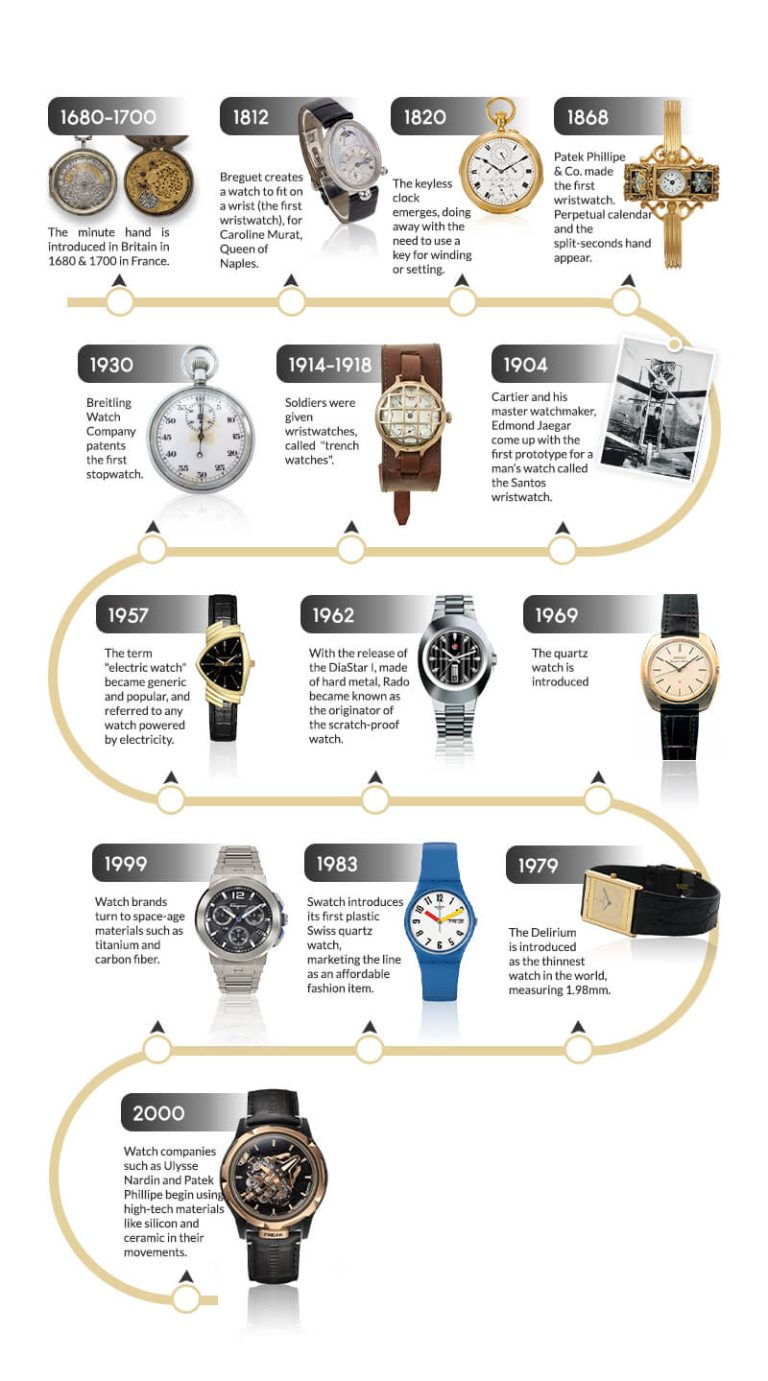 finding your perfect watch price list