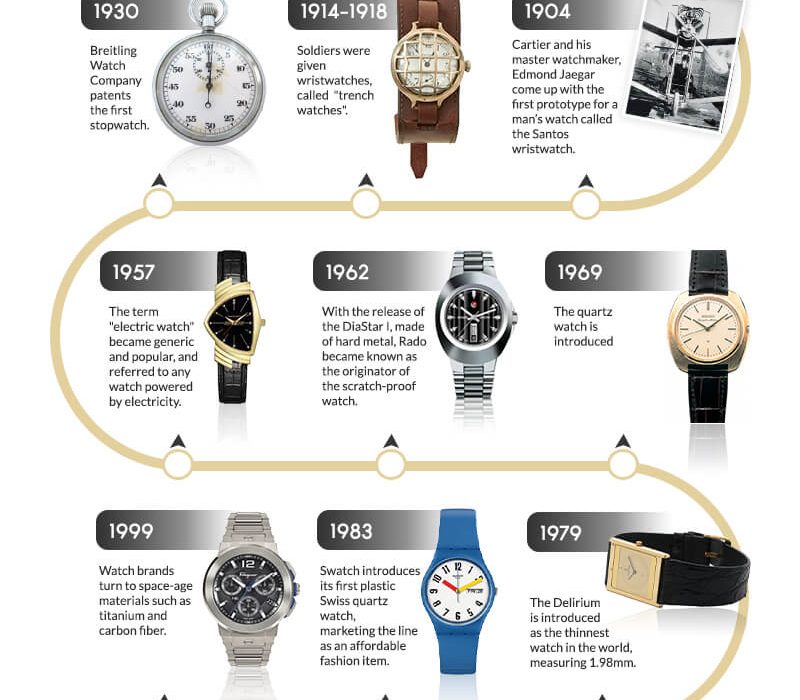 finding your perfect watch price list